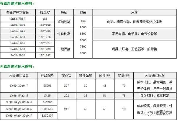 較直截了當(dāng)?shù)呐潆娤浣泳€圖解釋?zhuān)慊A(chǔ)還是學(xué)吧！你學(xué)會(huì)了嗎？