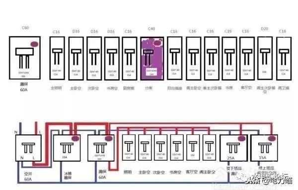 首頁配電箱安裝方法和要點，記得收藏！