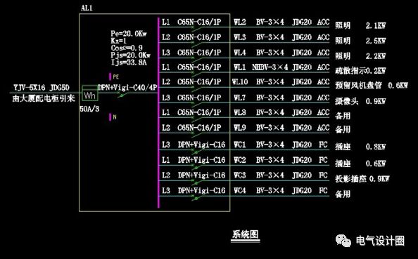 原創(chuàng)
配電箱在系統(tǒng)圖中，pe、kx、pjs和ljs分別是什么意思？圖片和文字的詳細(xì)解釋！