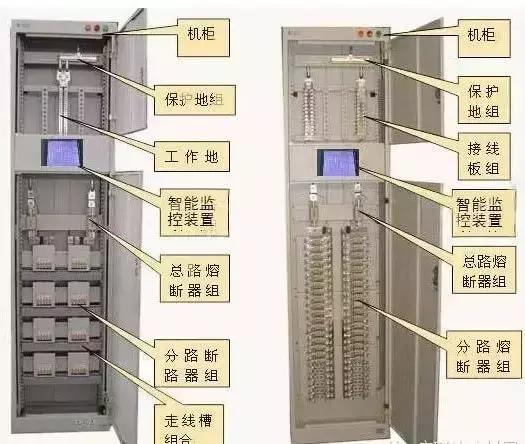 較完整的配電柜型號(hào)，看完之后你就會(huì)成為專家！