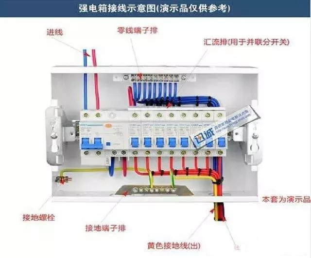 詳細(xì)說(shuō)明了電氣設(shè)計(jì)中配電箱配電柜的接線圖。