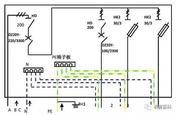 配電箱內(nèi)部結(jié)構(gòu)分析，一篇文章就足夠了！