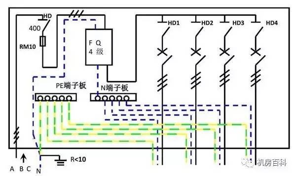 配電箱內(nèi)部結(jié)構(gòu)分析，一篇文章就足夠了！