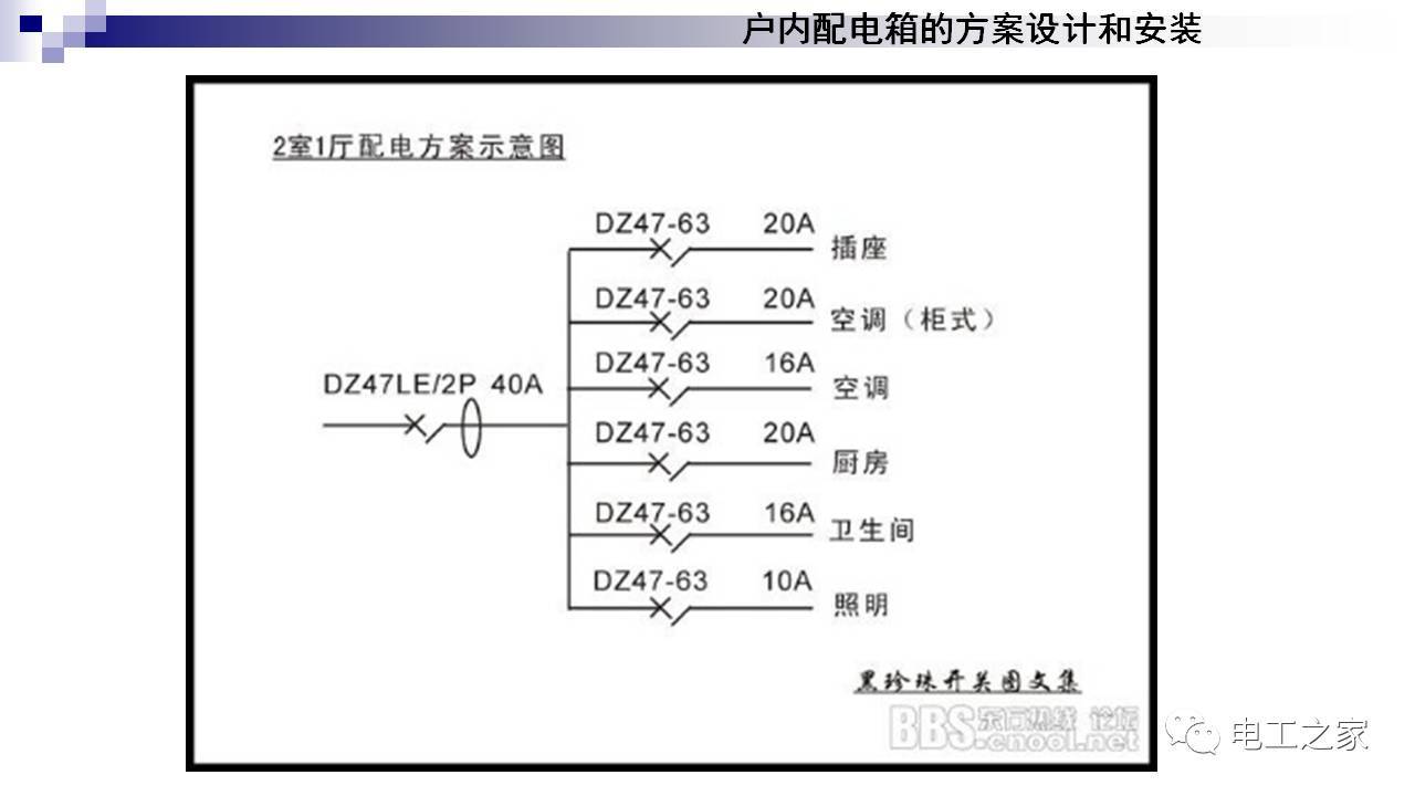 配電箱設計和安裝