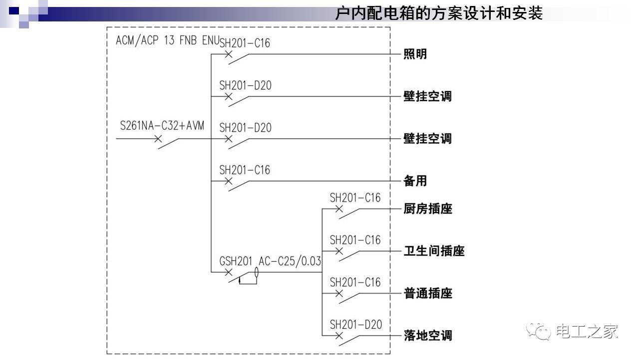 配電箱設計和安裝