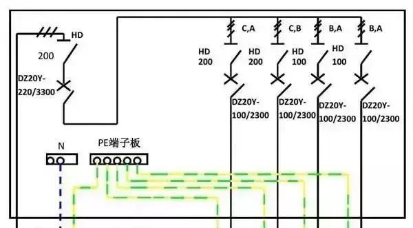 配電箱的構(gòu)成:內(nèi)部結(jié)構(gòu)分析