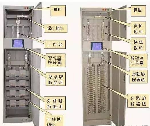 解釋|較完整的配電柜型號，閱讀后你將成為專家！