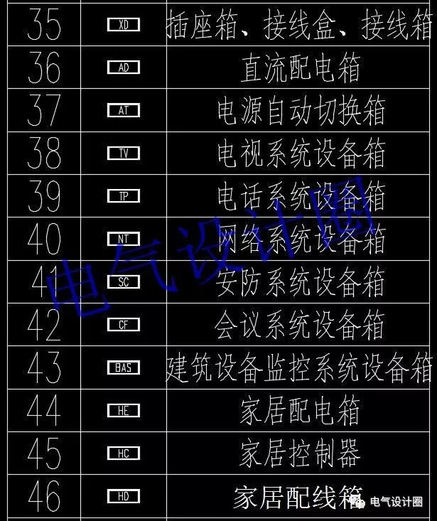 如何閱讀電路圖？高級電氣工程師:首先，我們應(yīng)該知道這些60 配電箱的傳說