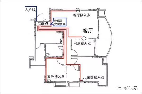 家用配電箱的安裝方法和配電箱的電路圖