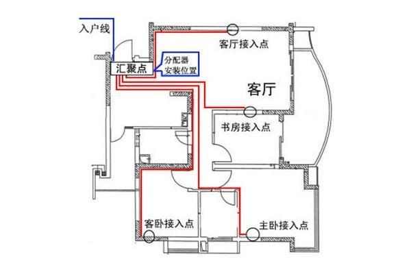 電工必須| 配電箱接線圖才能理解安全快速安裝的接線圖配電箱！