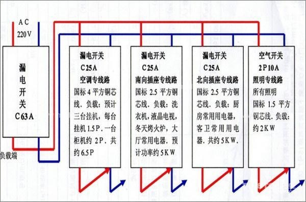 電工必須| 配電箱接線圖才能理解安全快速安裝的接線圖配電箱！