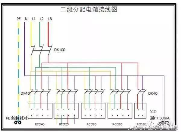 級別1、2和3 配電箱之間有什么區(qū)別嗎？