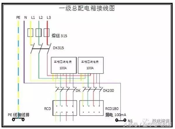 級別1、2和3 配電箱之間有什么區(qū)別嗎？