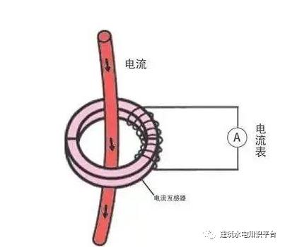 你知道為什么配電箱有些配有1、2或3個(gè)電流互感器嗎？