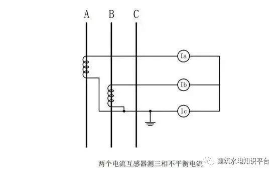 你知道為什么配電箱有些配有1、2或3個(gè)電流互感器嗎？