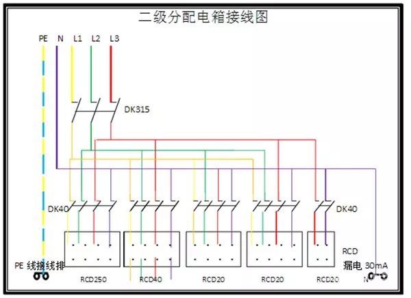 臨時(shí)用電，1級(jí)、2級(jí)和3級(jí)配電箱知識(shí)~