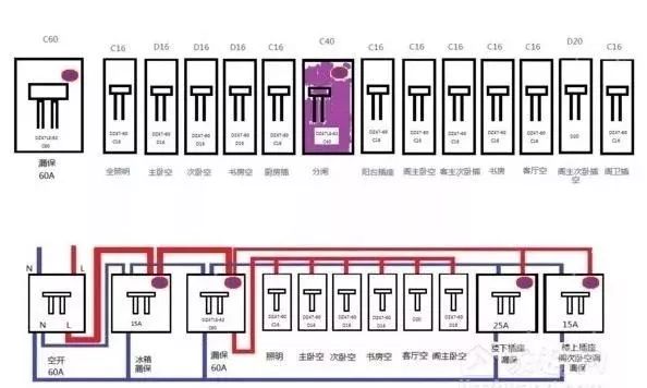 配電箱標(biāo)準(zhǔn)、接線方法、安裝方法和分類(lèi)等。被詳細(xì)描述并且一次清楚。