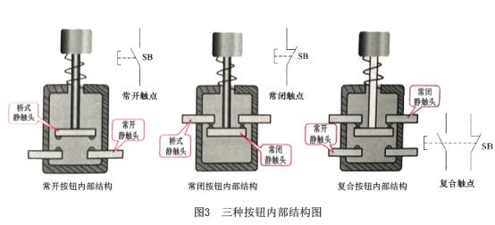 配電箱按鈕，閱讀這篇文章，你會更好地了解它。