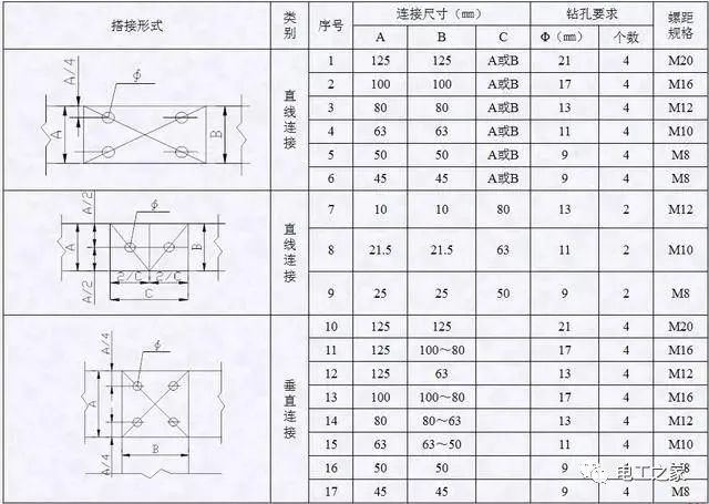 配電箱，配電柜電氣安裝規(guī)范，解釋非常全面