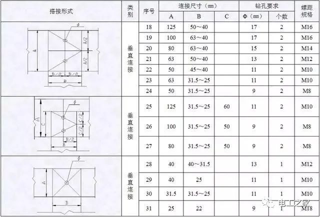 配電箱，配電柜電氣安裝規(guī)范，解釋非常全面