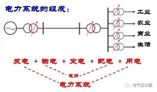 配電箱，配電柜的連接和區(qū)別也是平時(shí)空氣開(kāi)關(guān)選型較容易忽略的地方