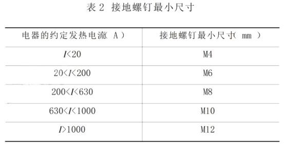 配電箱的幾種驗收方法