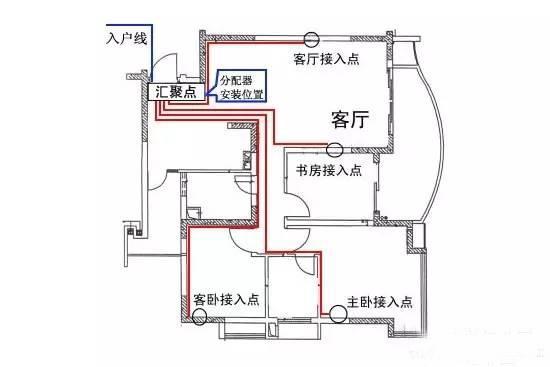 主頁(yè)配電箱安裝接線圖