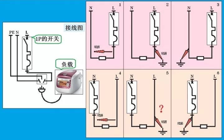 對于家用，配電箱 2P主開關或1P+N？如果你不明白，給他看這篇文章！