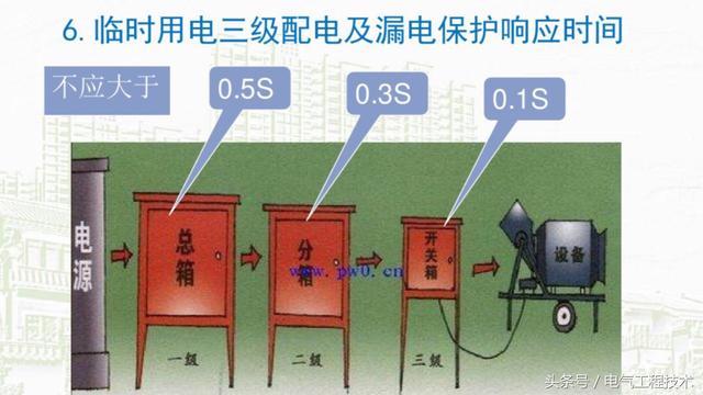 我在1級(jí)、2級(jí)和3級(jí)配電箱有什么樣的設(shè)備？如何配置它？你早就應(yīng)該知道了。