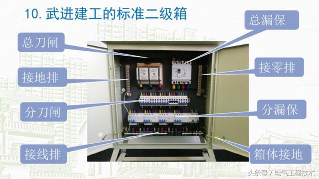 我在1級(jí)、2級(jí)和3級(jí)配電箱有什么樣的設(shè)備？如何配置它？你早就應(yīng)該知道了。