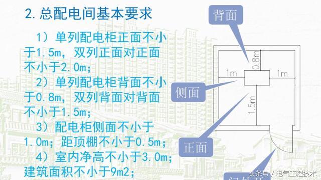 我在1級(jí)、2級(jí)和3級(jí)配電箱有什么樣的設(shè)備？如何配置它？你早就應(yīng)該知道了。