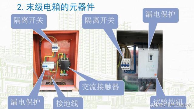 我在1級(jí)、2級(jí)和3級(jí)配電箱有什么樣的設(shè)備？如何配置它？你早就應(yīng)該知道了。