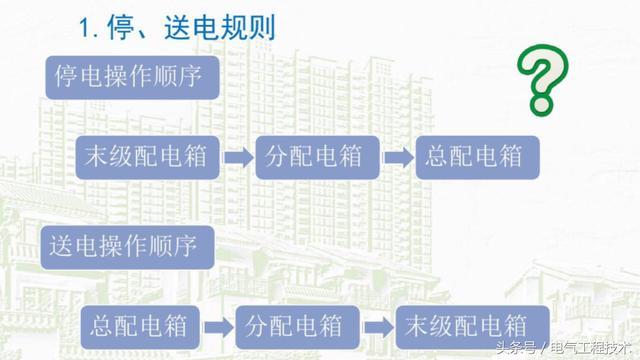 我在1級(jí)、2級(jí)和3級(jí)配電箱有什么樣的設(shè)備？如何配置它？你早就應(yīng)該知道了。