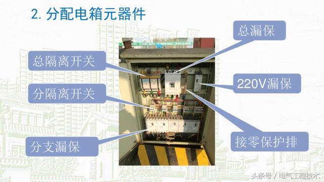 我在1級(jí)、2級(jí)和3級(jí)配電箱有什么樣的設(shè)備？如何配置它？你早就應(yīng)該知道了。