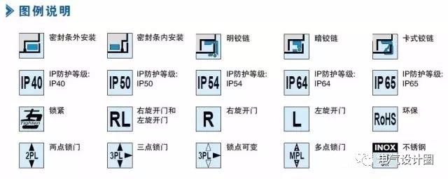 配電箱在技術(shù)要求中:如何定義左門或右門？圖紙示例