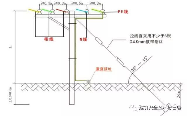 從變壓器到配電箱！臨時電源線連接和配電箱配置標(biāo)準(zhǔn)圖！