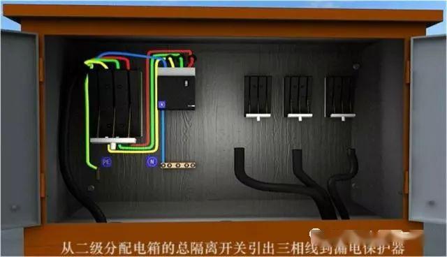 從變壓器到配電箱！臨時電源線連接和配電箱配置標(biāo)準(zhǔn)圖！