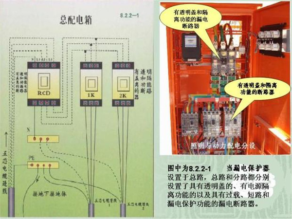 施工臨時用電配電箱標準慣例