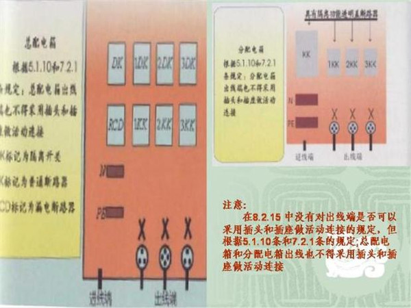 施工臨時用電配電箱標準慣例