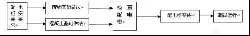 建筑電氣配電柜安裝標(biāo)準(zhǔn)和規(guī)范，值得一看