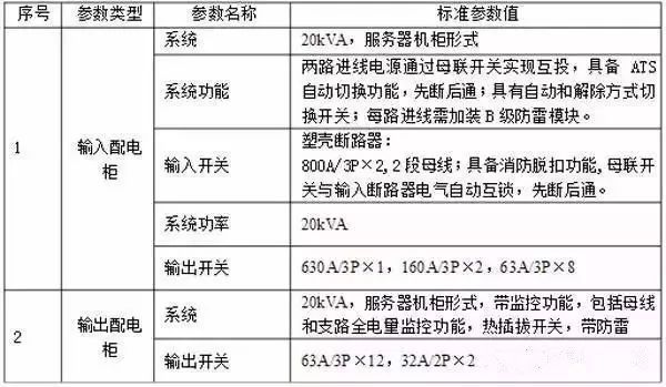 什么是功率配電箱？什么是不間斷電源輸入/輸出配電柜？