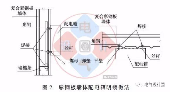 配電箱如何安裝在彩鋼板上？用圖片和圖紙?jiān)敿?xì)說(shuō)明各種電氣施工節(jié)點(diǎn)