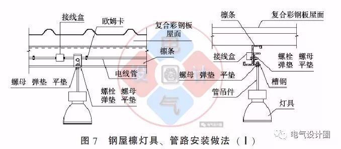 配電箱如何安裝在彩鋼板上？用圖片和圖紙?jiān)敿?xì)說(shuō)明各種電氣施工節(jié)點(diǎn)