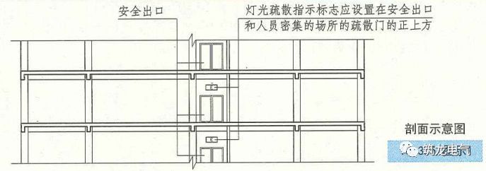 教你畫應(yīng)急照明配電箱系統(tǒng)圖！