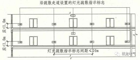 教你畫應(yīng)急照明配電箱系統(tǒng)圖！